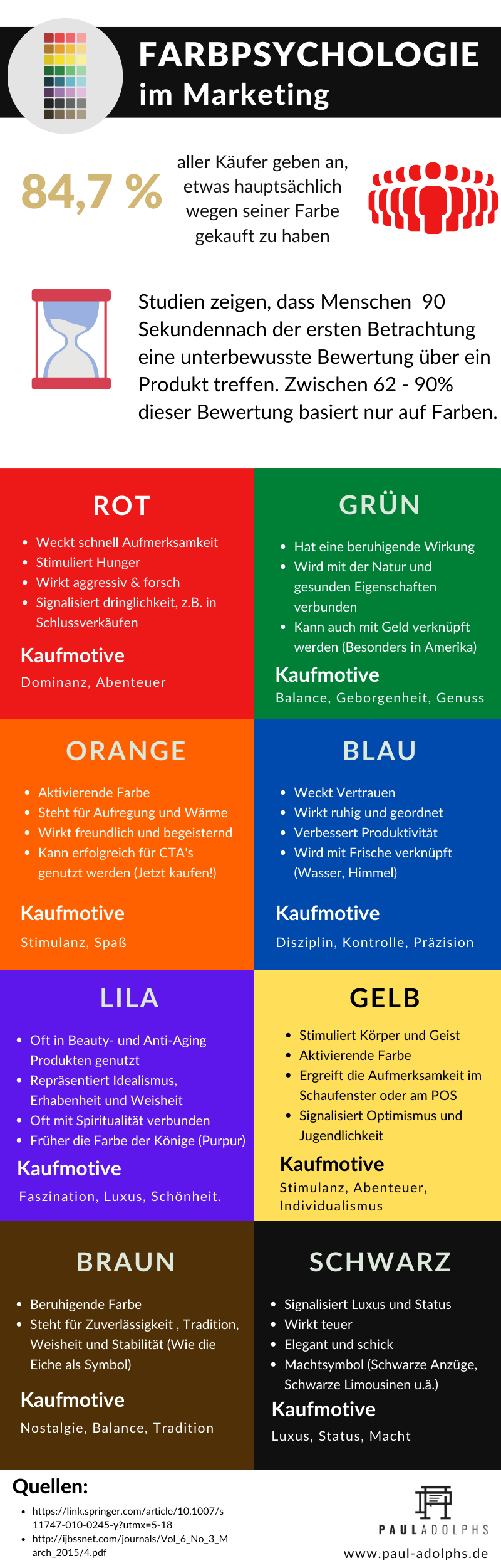 Farbpsychologie im Marketing: Der perfekte 1. Eindruck 1 Farbpsychologie im Marketing Infografik