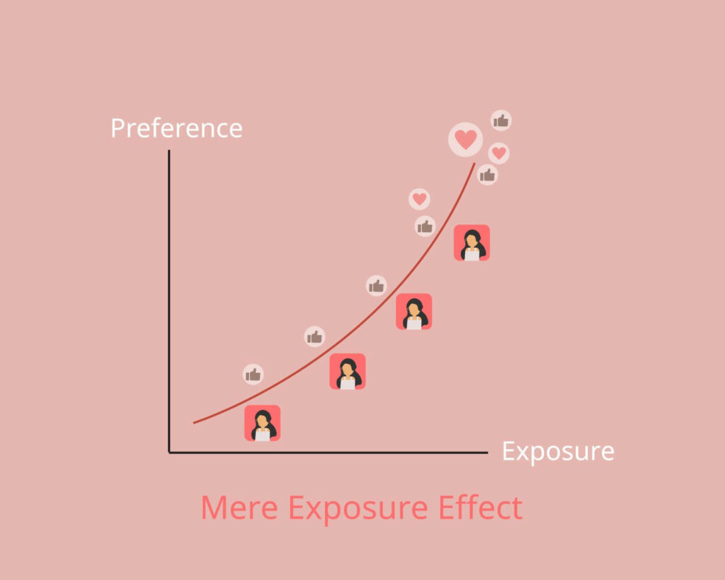 Mere-Exposure Effekt 1 Mere Exposure Effekt
