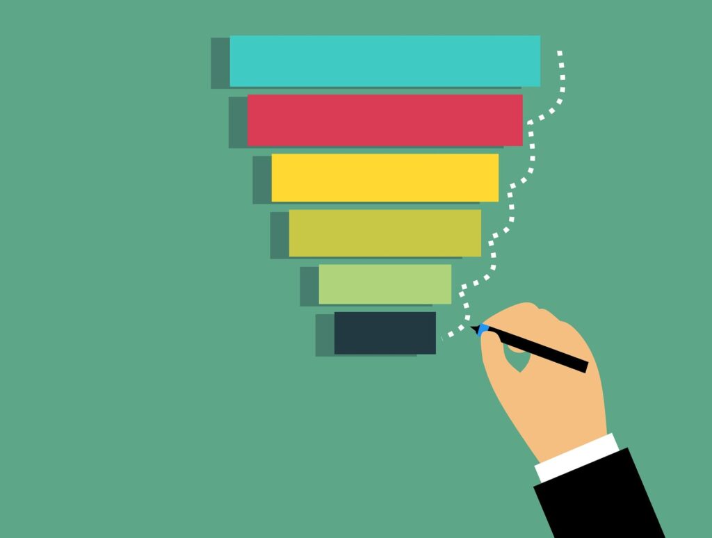 Funnel Teardown: Hat Noom den besten Funnel der Welt? 1 Funnel Teardown - Funnel